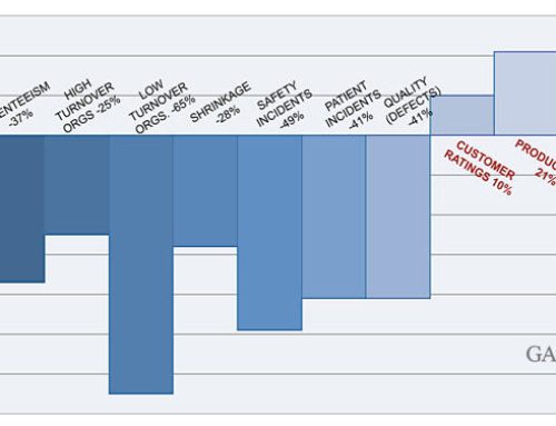 5 Characteristics of High Performing Workplaces