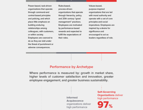 Yes, but What do Values Have to do with Lean?