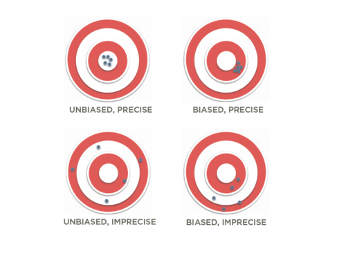 Your Business is Hemorrhaging and You Don’t Even Know It